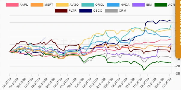 One Month Stock Performance Chart