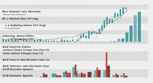 Economic Data Overview