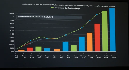 Todays Important Key Figures 27 Apr