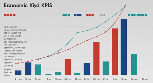 Todays Important Key Figures 27 Jan