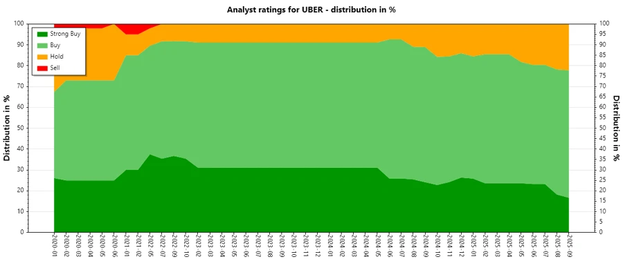 Analyst Ratings History