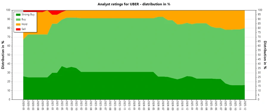 Analyst Ratings History