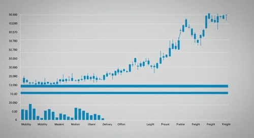 UBER: Fibunacci Level Technical Analysis - Uber Technologies Inc