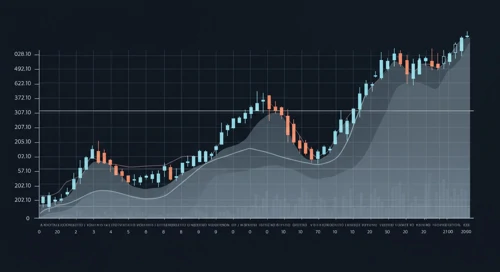UBER: Trend with Support and Resistance Levels - Uber Technologies Inc