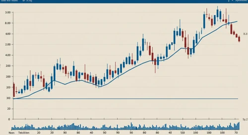 UBER: Trend with Support and Resistance Levels - Uber Technologies Inc