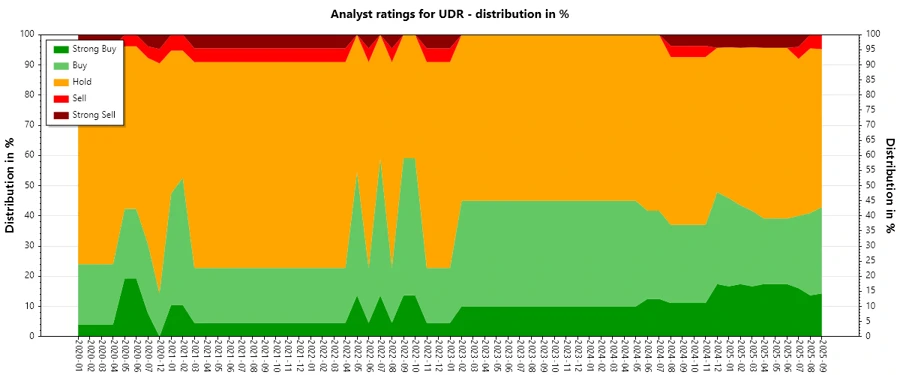 Historical Analyst Ratings