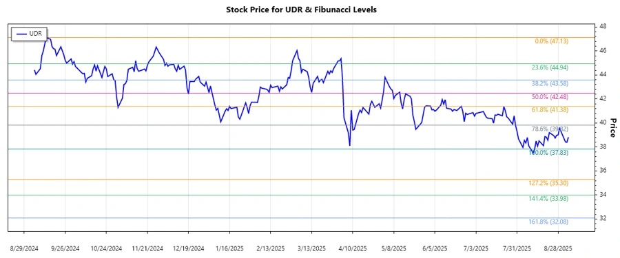 Stock chart analysis