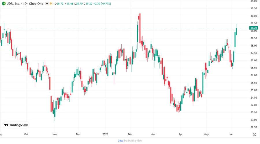 Analyst Price Target Chart