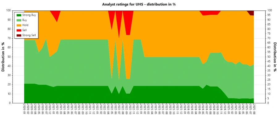 Analyst Ratings History