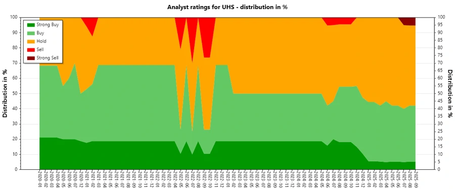 Analyst Ratings History