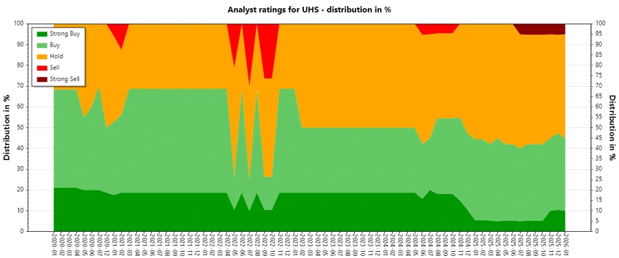 Analyst Ratings History