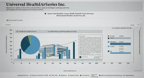 Universal Health Services, Inc. Overview