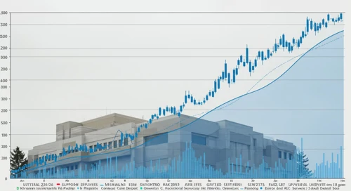 UHS: Trend with Support and Resistance Levels - Universal Health Services Inc