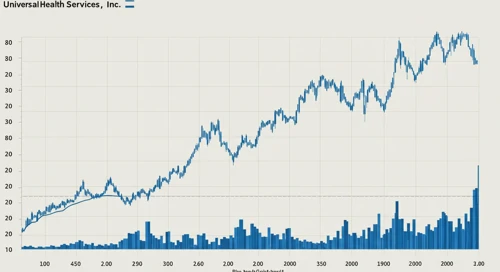 Universal Health Services, Inc. Stock Analysis