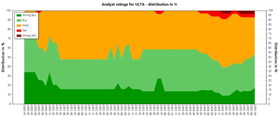 Analyst Ratings History