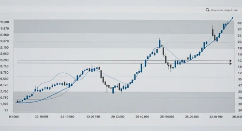ULTA: Fibunacci Level Technical Analysis - Ulta Beauty Inc