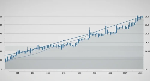 ULTA: Fibunacci Level Technical Analysis - Ulta Beauty Inc