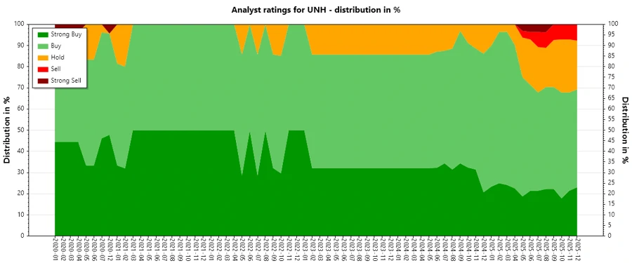 Analyst Ratings History