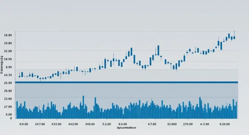UNH: Fibunacci Level Technical Analysis - UnitedHealth Group Incorporated