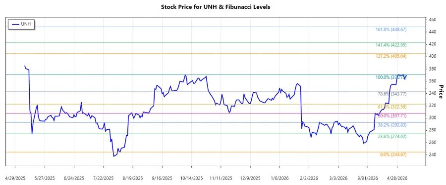 Responsive stock chart image description