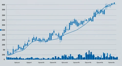 UNH: Trend with Support and Resistance Levels - UnitedHealth Group Incorporated
