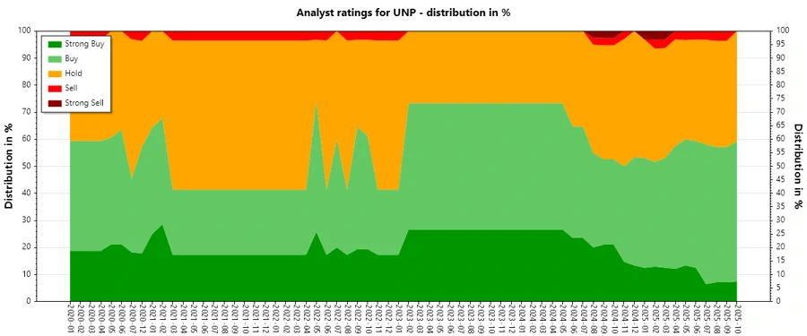 Analyst Ratings History