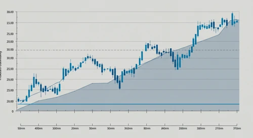 UNP: Fibunacci Level Technical Analysis - Union Pacific Corporation