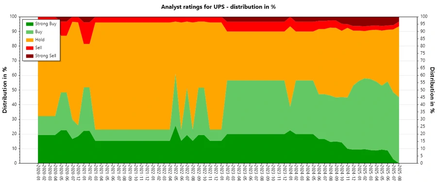 Analyst Ratings History