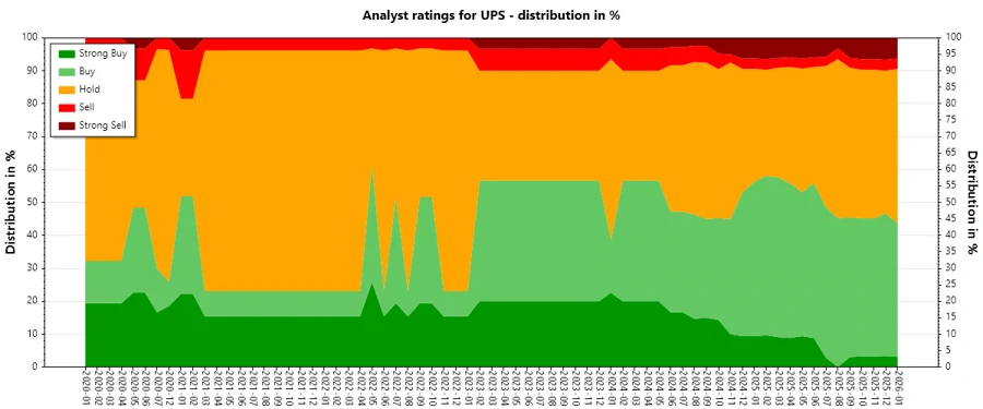 Analyst Ratings History