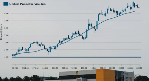 Analyse der United Parcel Service Aktie