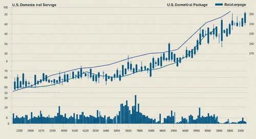 United Parcel Service Stock Analysis