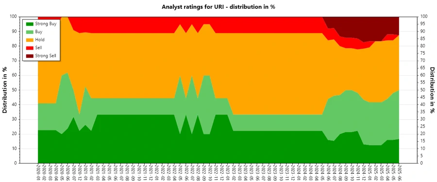 Historical Analyst Ratings