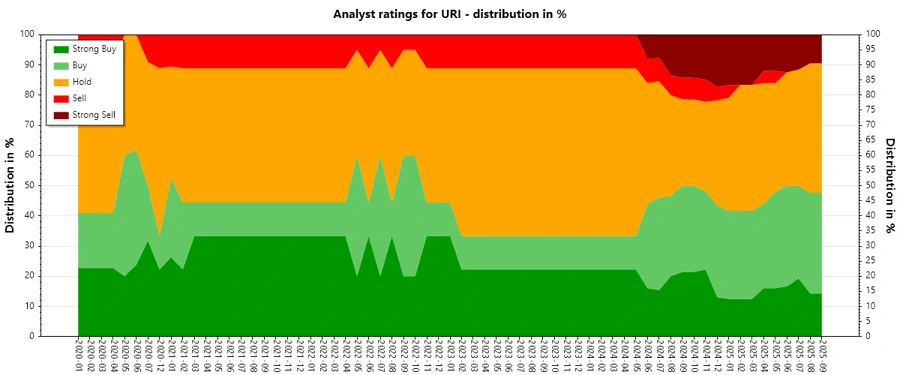 Analyst Ratings History