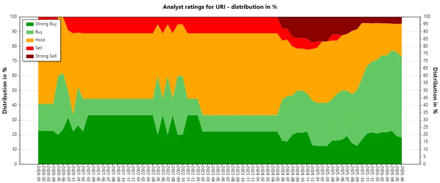 Analyst Ratings History