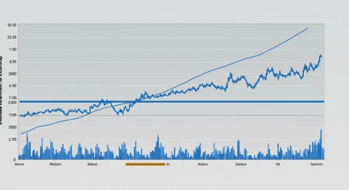 URI: Fibunacci Level Technical Analysis - United Rentals Inc