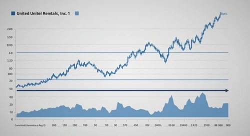 United Rentals, Inc. Stock Analysis