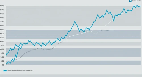 URI: Fibunacci Level Technical Analysis - United Rentals Inc