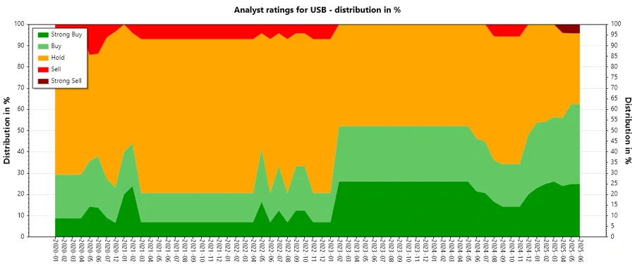 Analyst Ratings History
