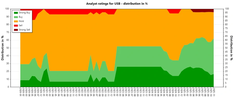 Analyst Ratings History
