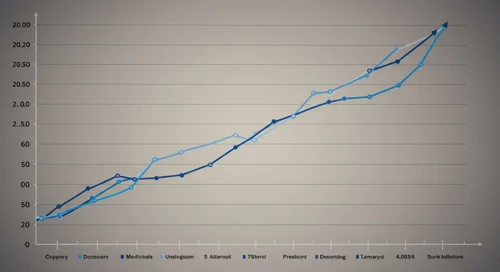 USB: Trend with Support and Resistance Levels - US Bancorp