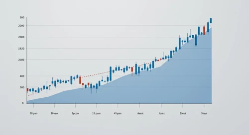 USDCAD Currency Analysis
