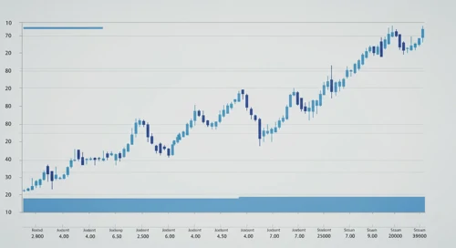 USDCAD currency analysis
