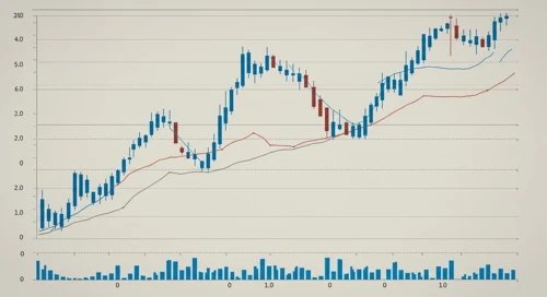 USDCAD: Trend with Support and Resistance Levels