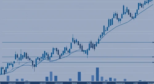 USDCAD: Trend with Support and Resistance Levels