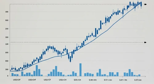 USDCHF Exchange Rate Analysis