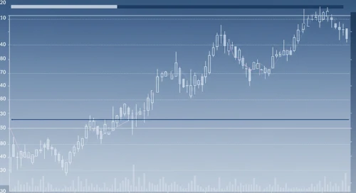 USDCHF: Trend with Support and Resistance Levels