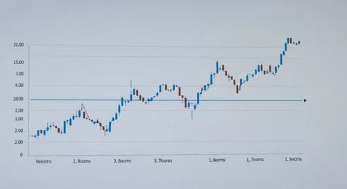 USDJPY Currency Analysis