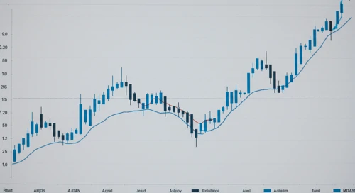 USDJPY Currency Analysis