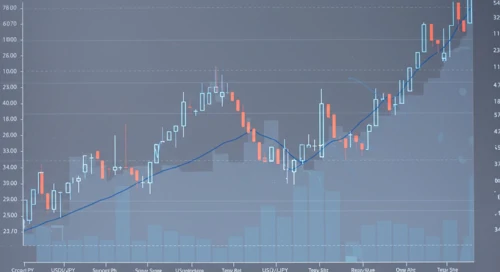 USDJPY Currency Analysis