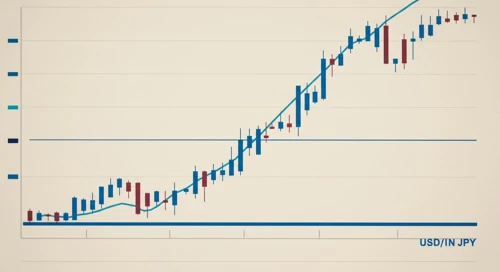 USDJPY exchange rate analysis